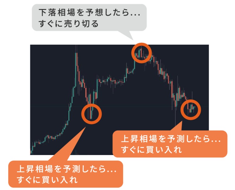 インベスターズプロジェクト　システム